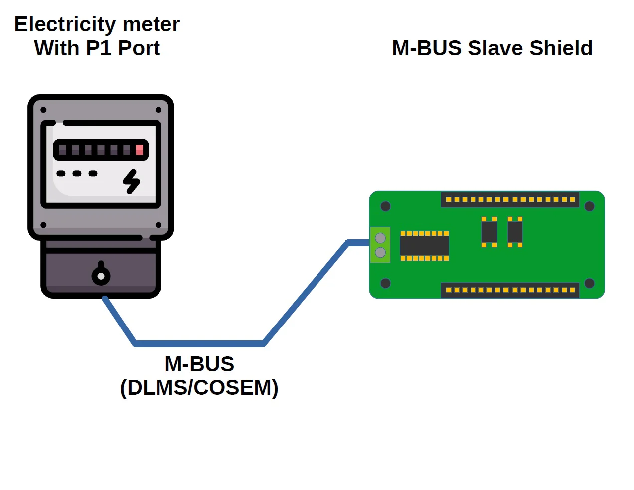 Arduino MKR M-BUS Slave Shield - Image 5