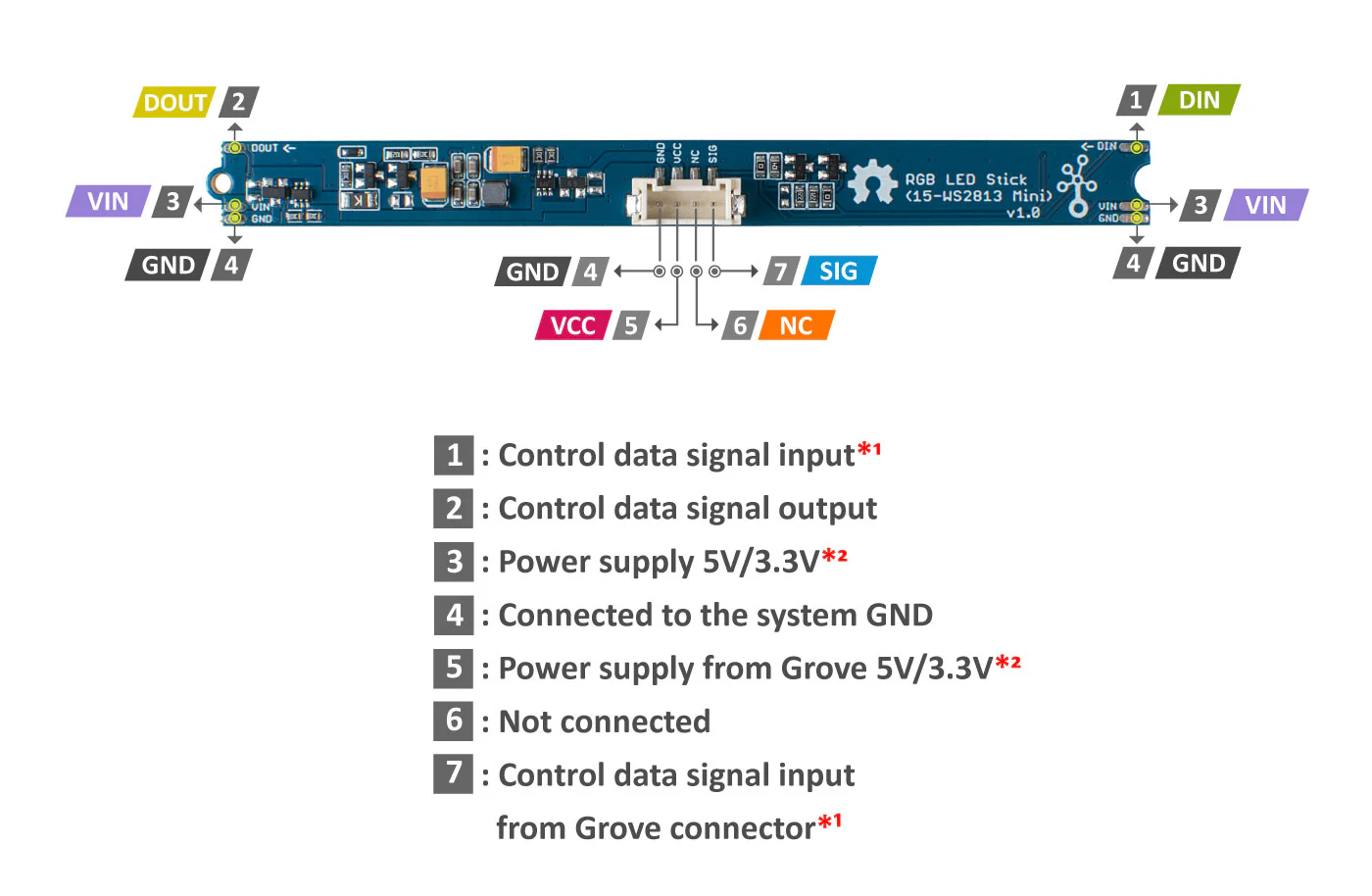 Grove - RGB LED Stick (15-WS2813 Mini) - Image 3