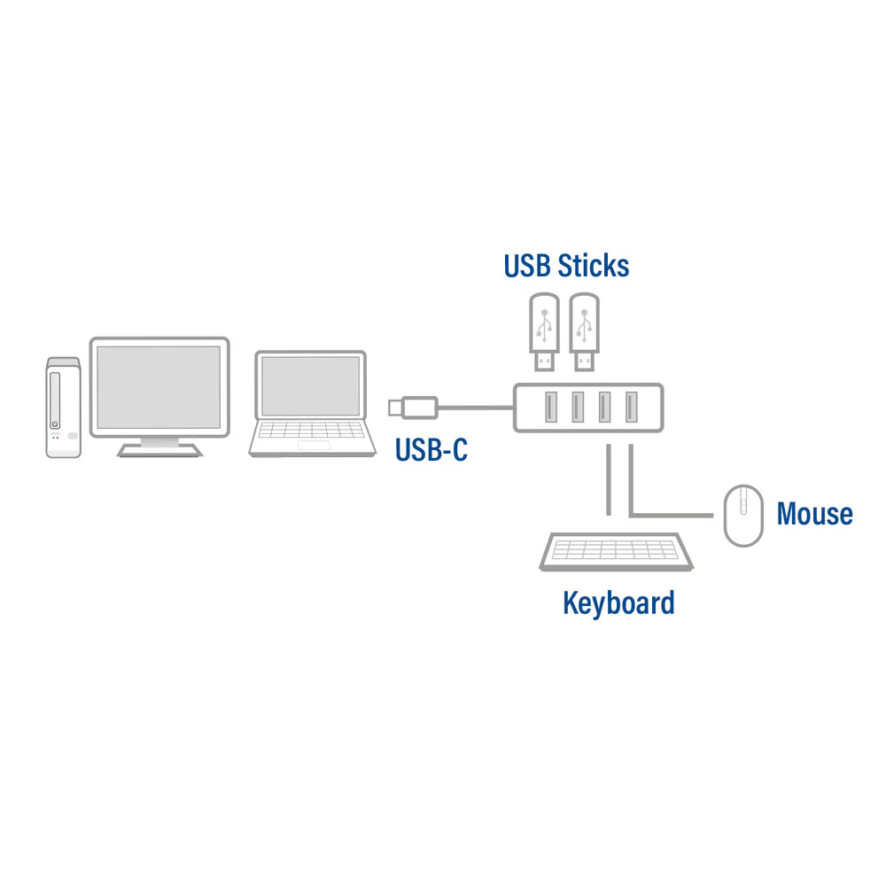 USB-C Hub 3.2 with 4 USB-A ports - Image 6